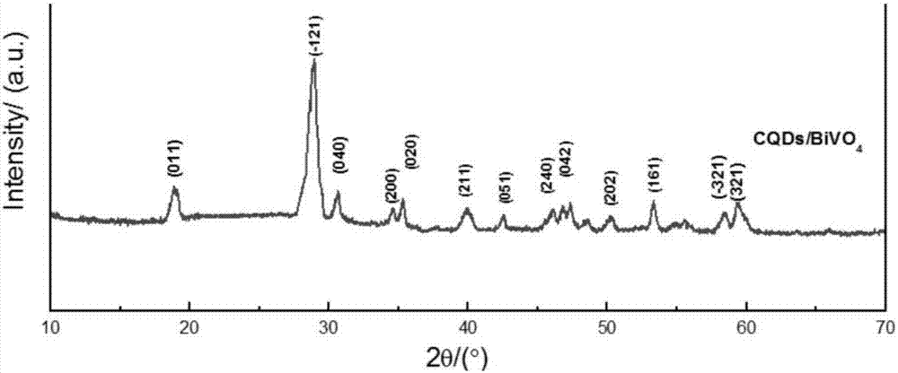 Method for preparing high-activity CQDs/BiVO4 composite nano photocatalytic material through combustion of carbon fiber supported liquid film