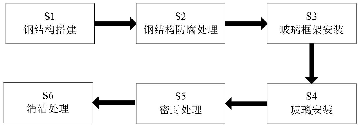 Construction method of intelligent glass greenhouse