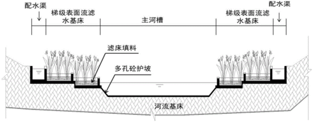 Shore type ladder-grade two-dimensional surface flow water filtering riverbed in-situ ecological remediation method