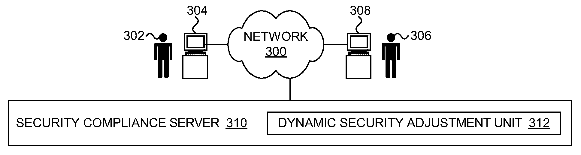Method and System For Dynamic Adjustment of Computer Security Based on Network Activity of Users