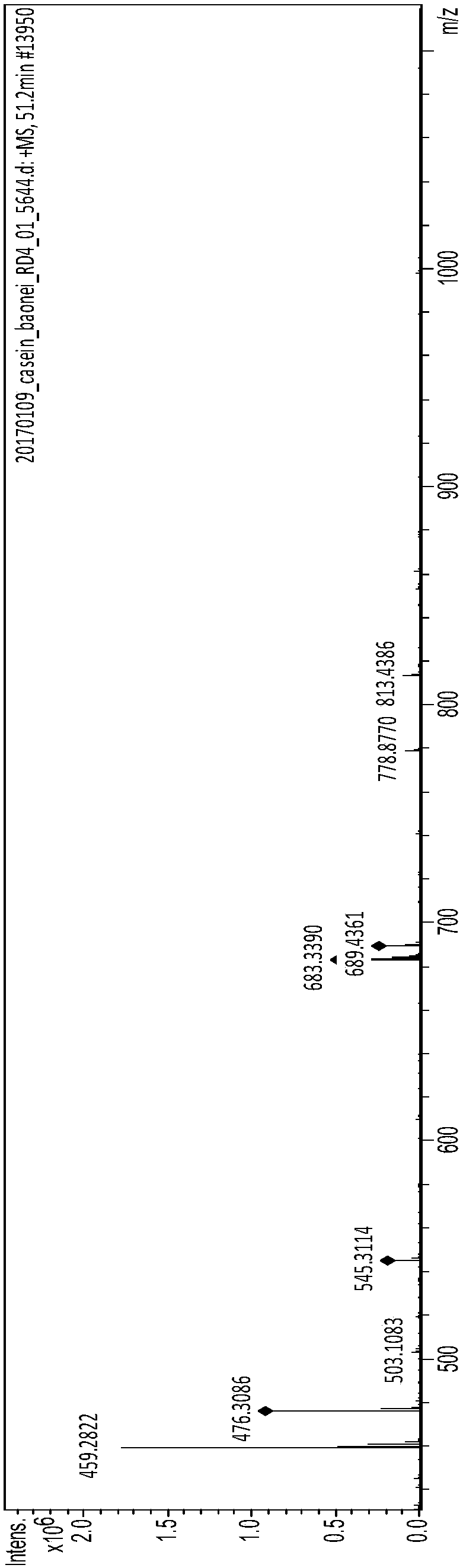 Biologically active polypeptide YPQRDMPIQAF and preparation method and application thereof