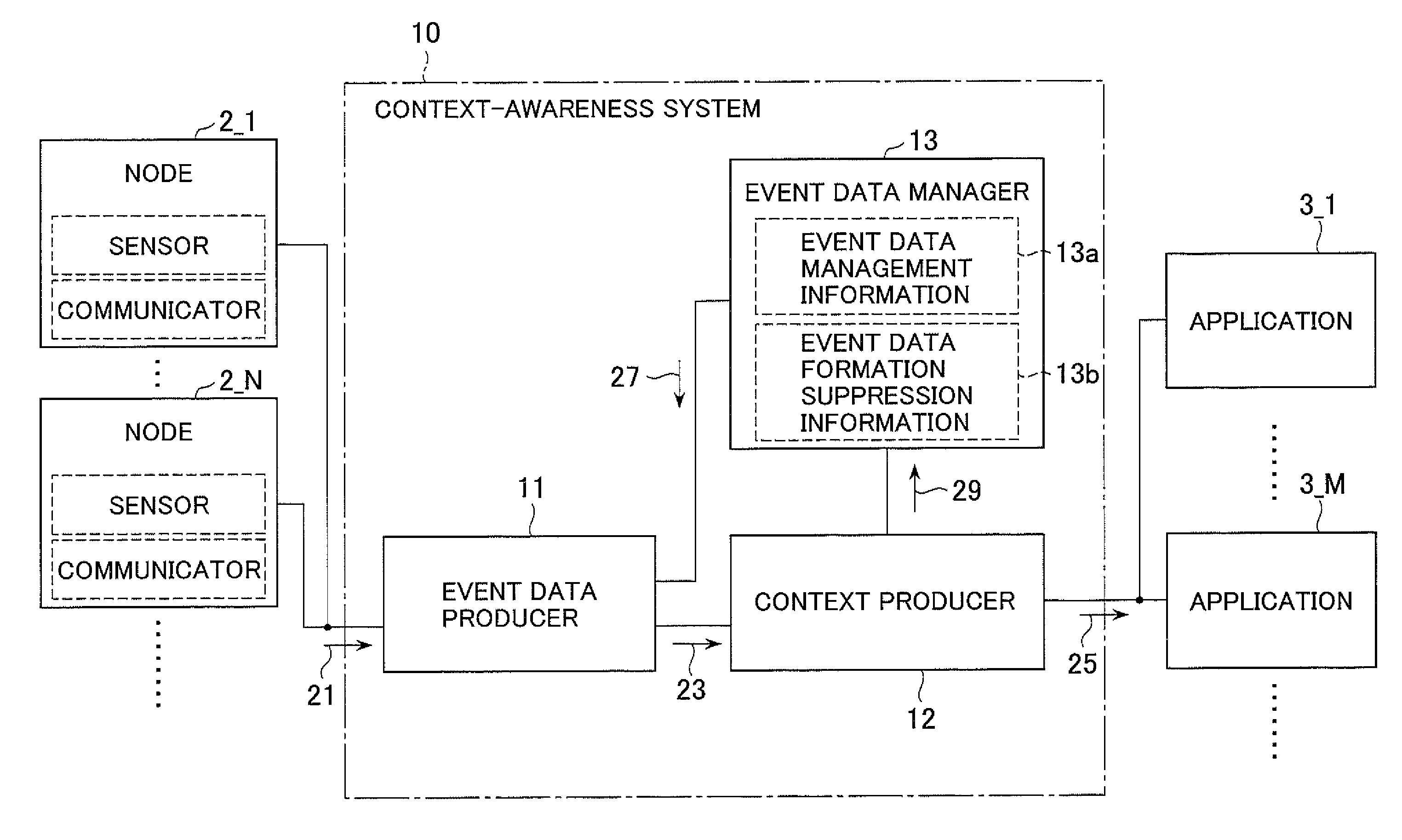 Context-awareness system and method of forming event data