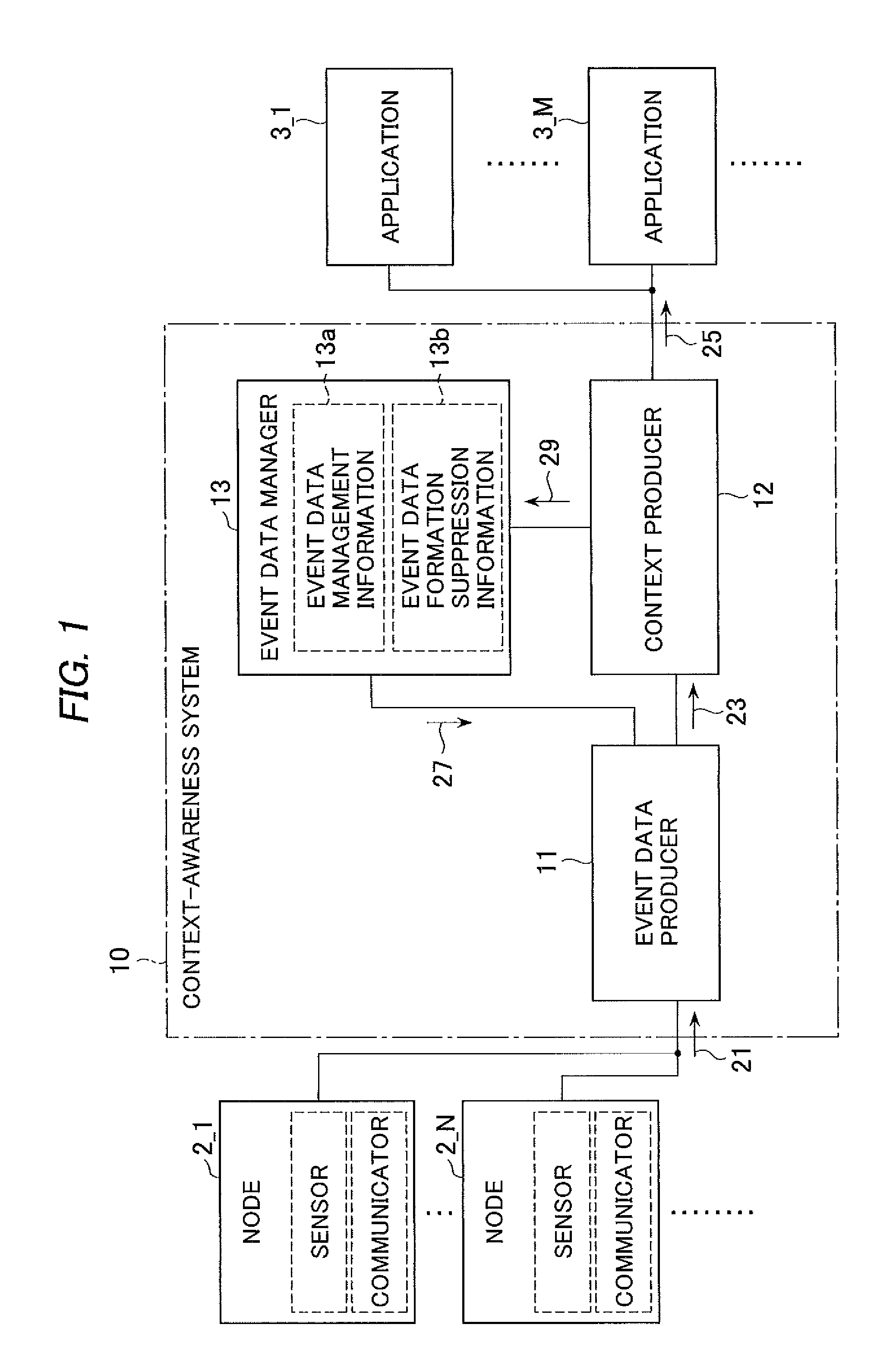 Context-awareness system and method of forming event data