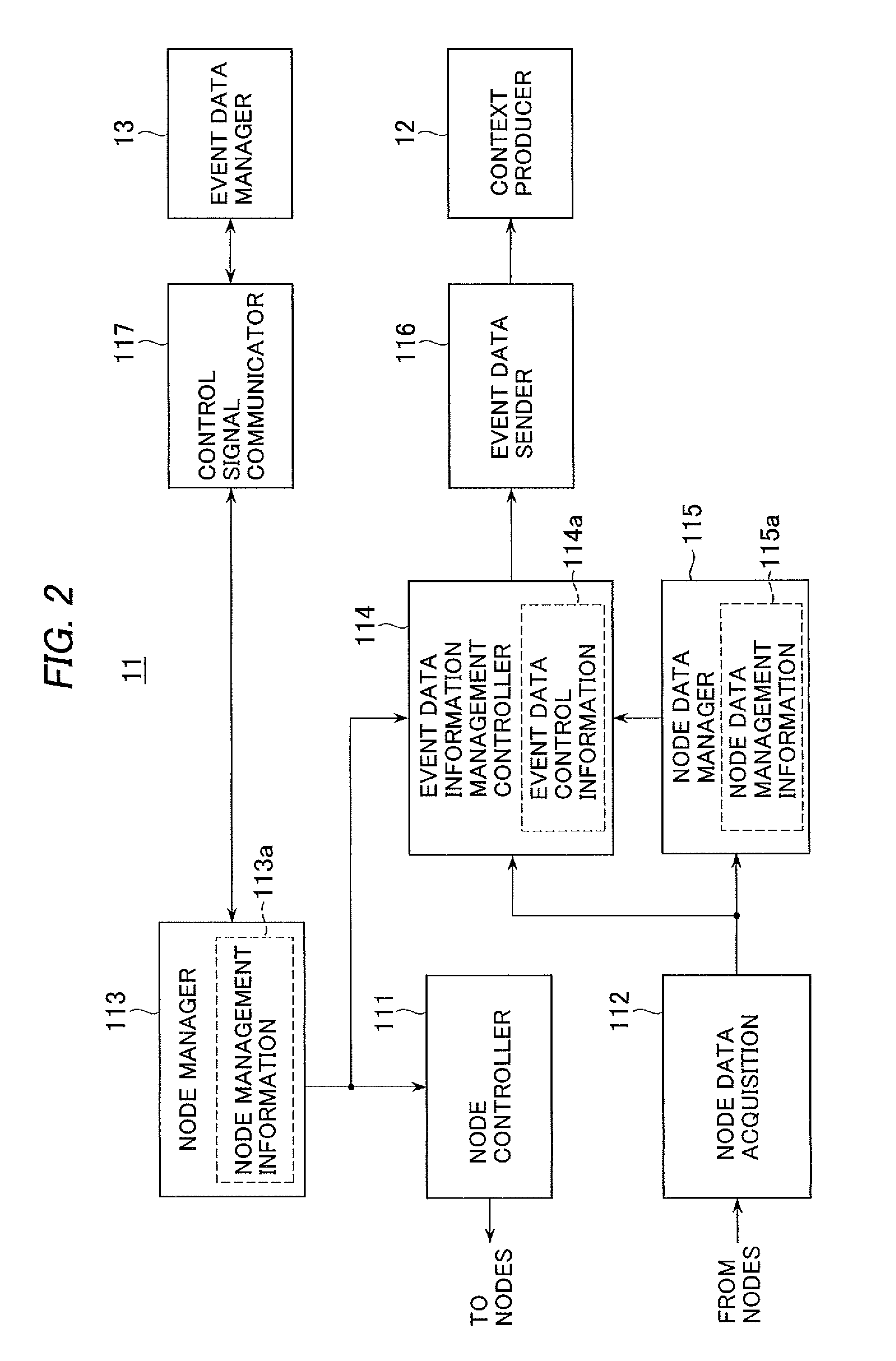 Context-awareness system and method of forming event data