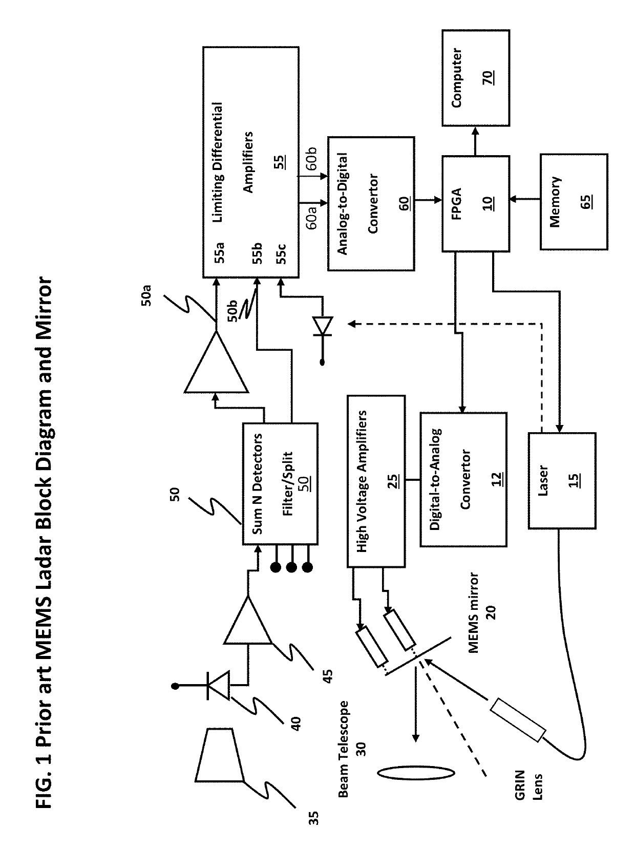 LADAR receiver with enhanced signal to noise ratio and method