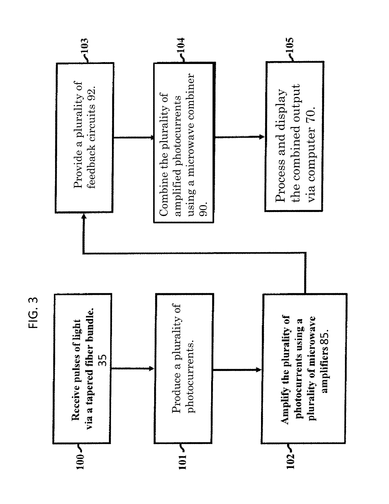 LADAR receiver with enhanced signal to noise ratio and method