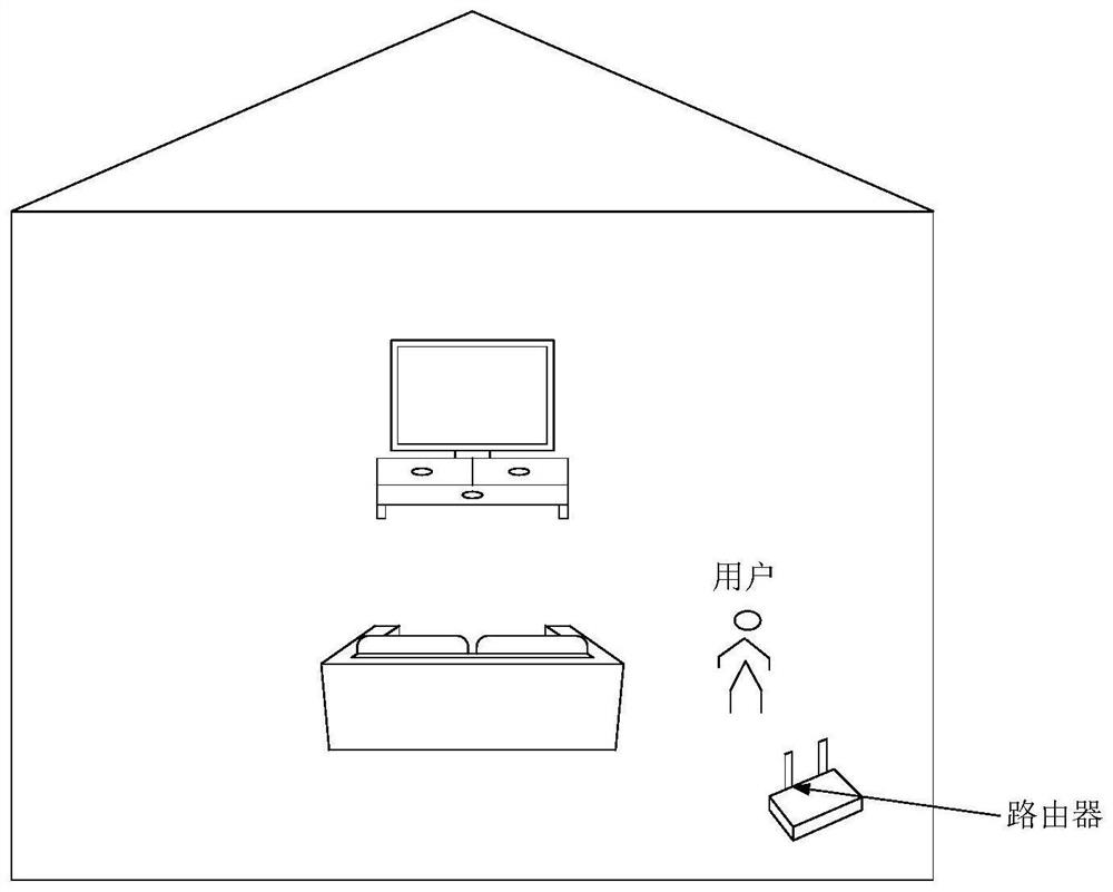 Indoor wireless network quality evaluation system, method and equipment and storage medium