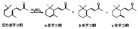 Preparation method of [beta]-ionone