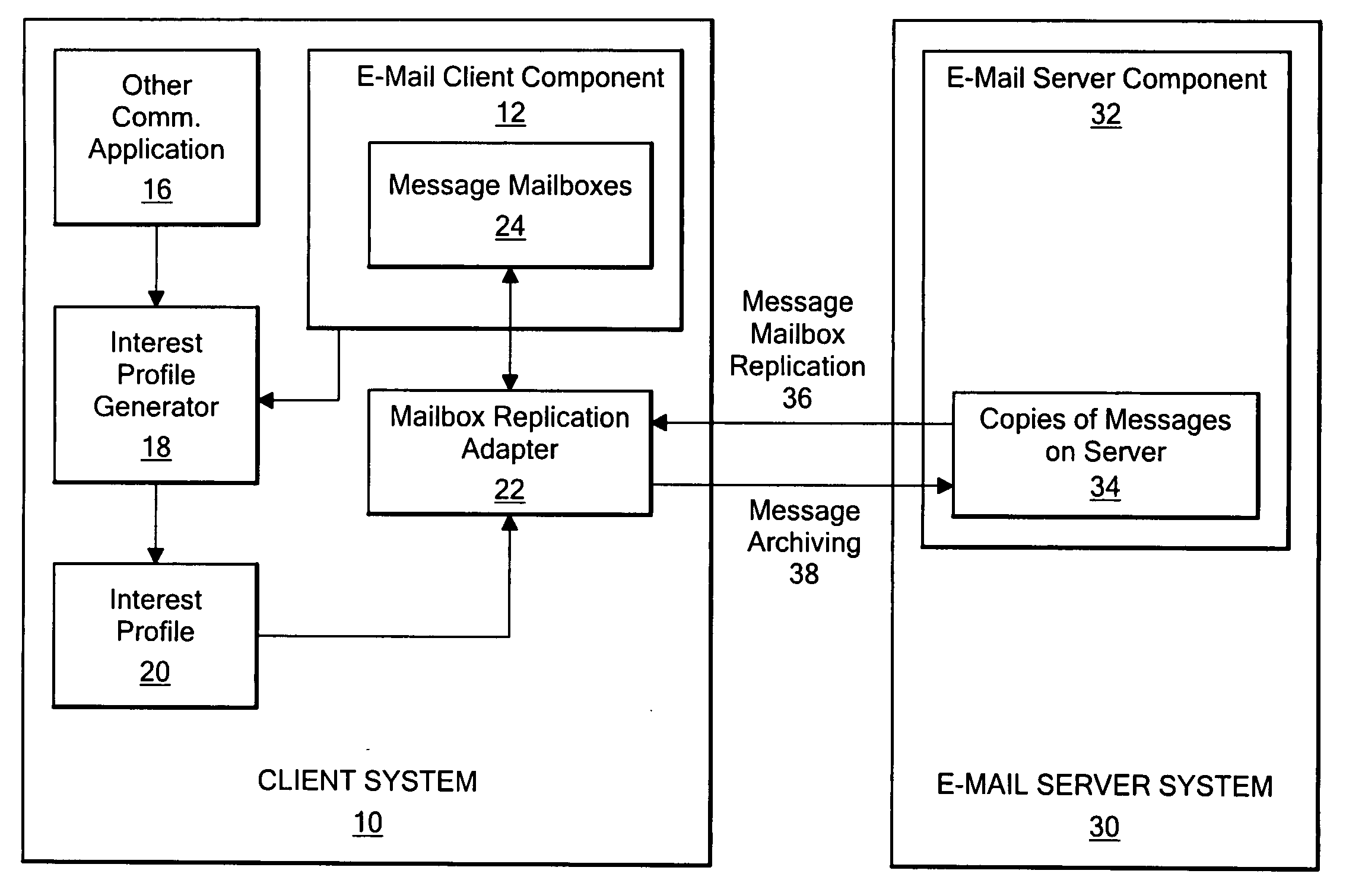 Smart size reduction of a local electronic mailbox by removing unimportant messages based on an automatically generated user interest profile
