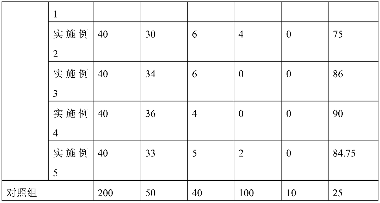 Traditional Chinese medicine composition for removing tinea and treating dermatophytosis and preparation method thereof