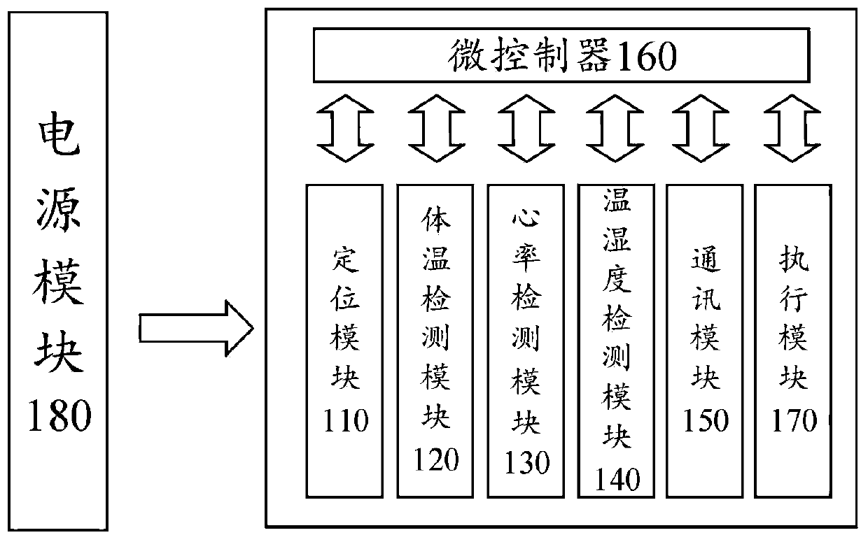 Growth control method and system for livestock