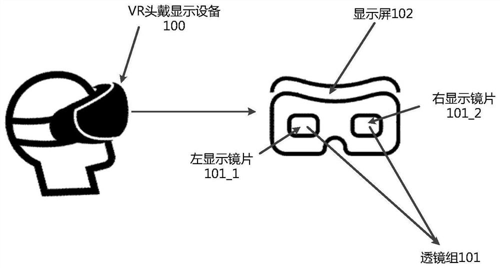 Panoramic video display method and display equipment