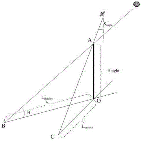 Satellite side-sway angle obtaining method based on image characteristics