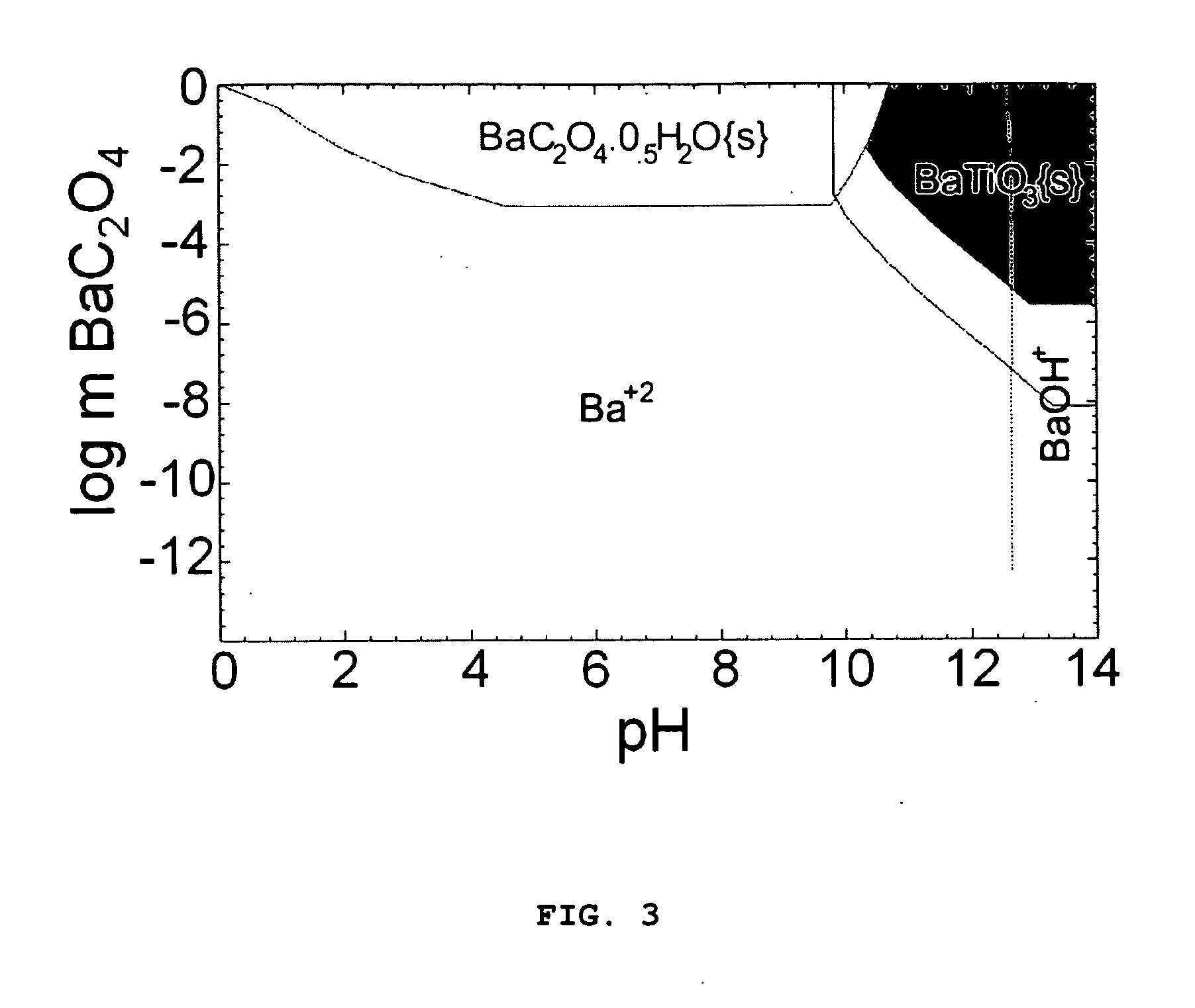 Low temperature metal oxide synthesis