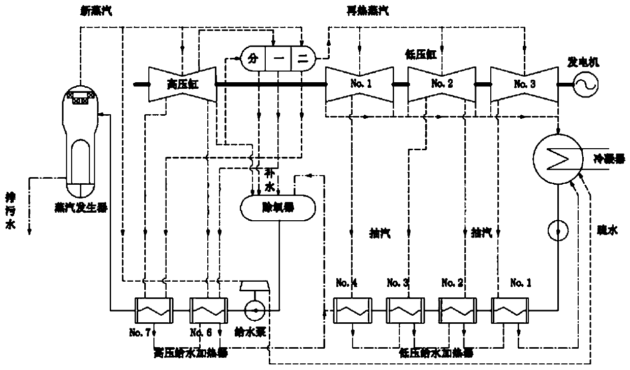 Method for optimizing volume of main equipment o secondary circuit of floating nuclear power station