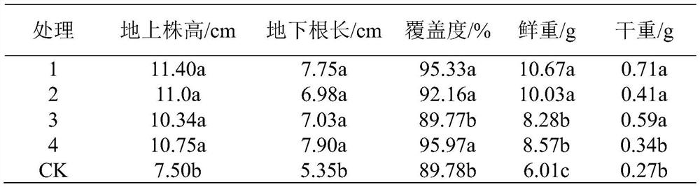 Construction waste conversion matrix for sedum lineare roof greening and application thereof