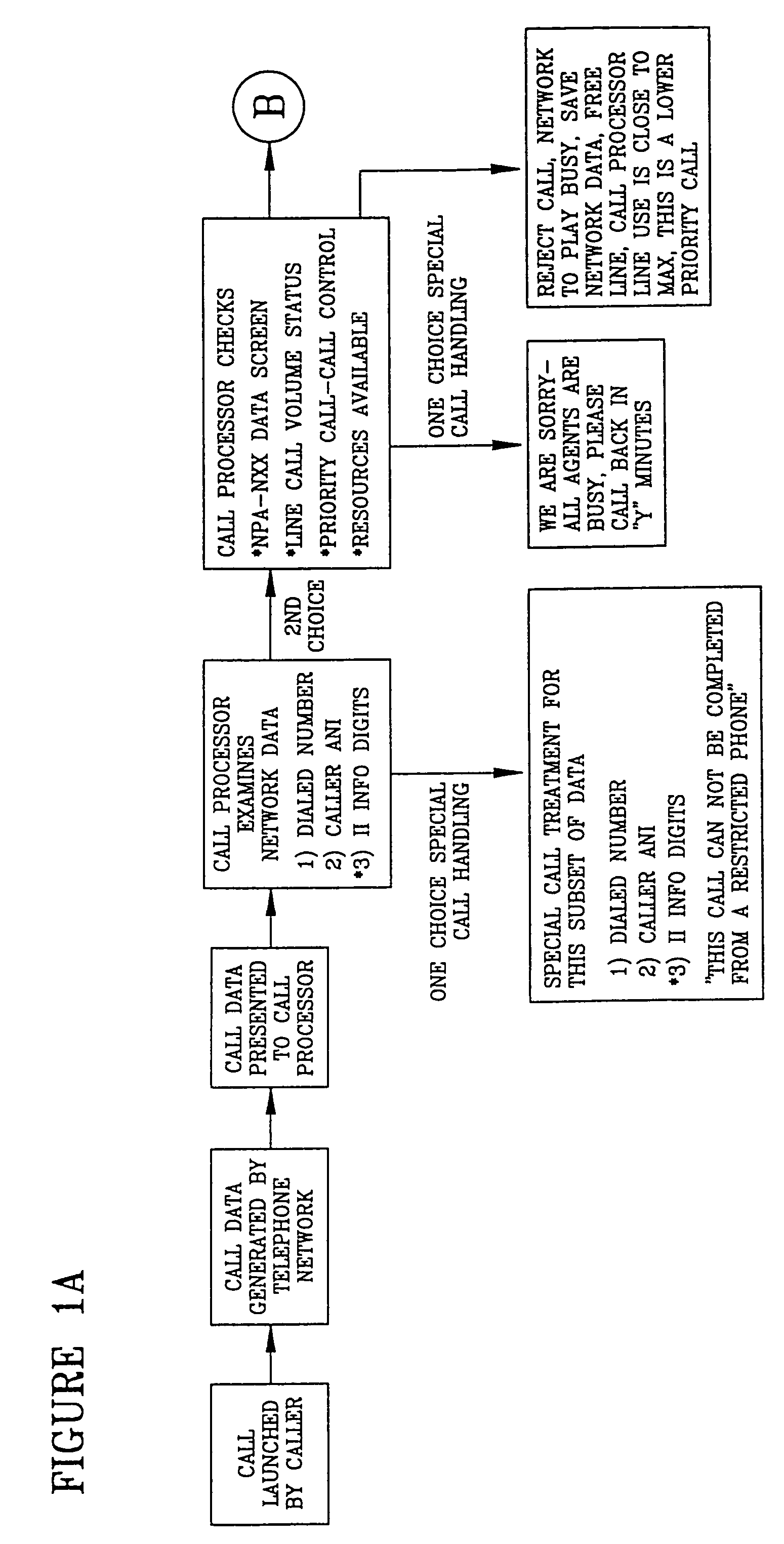 Call processing system with call screening