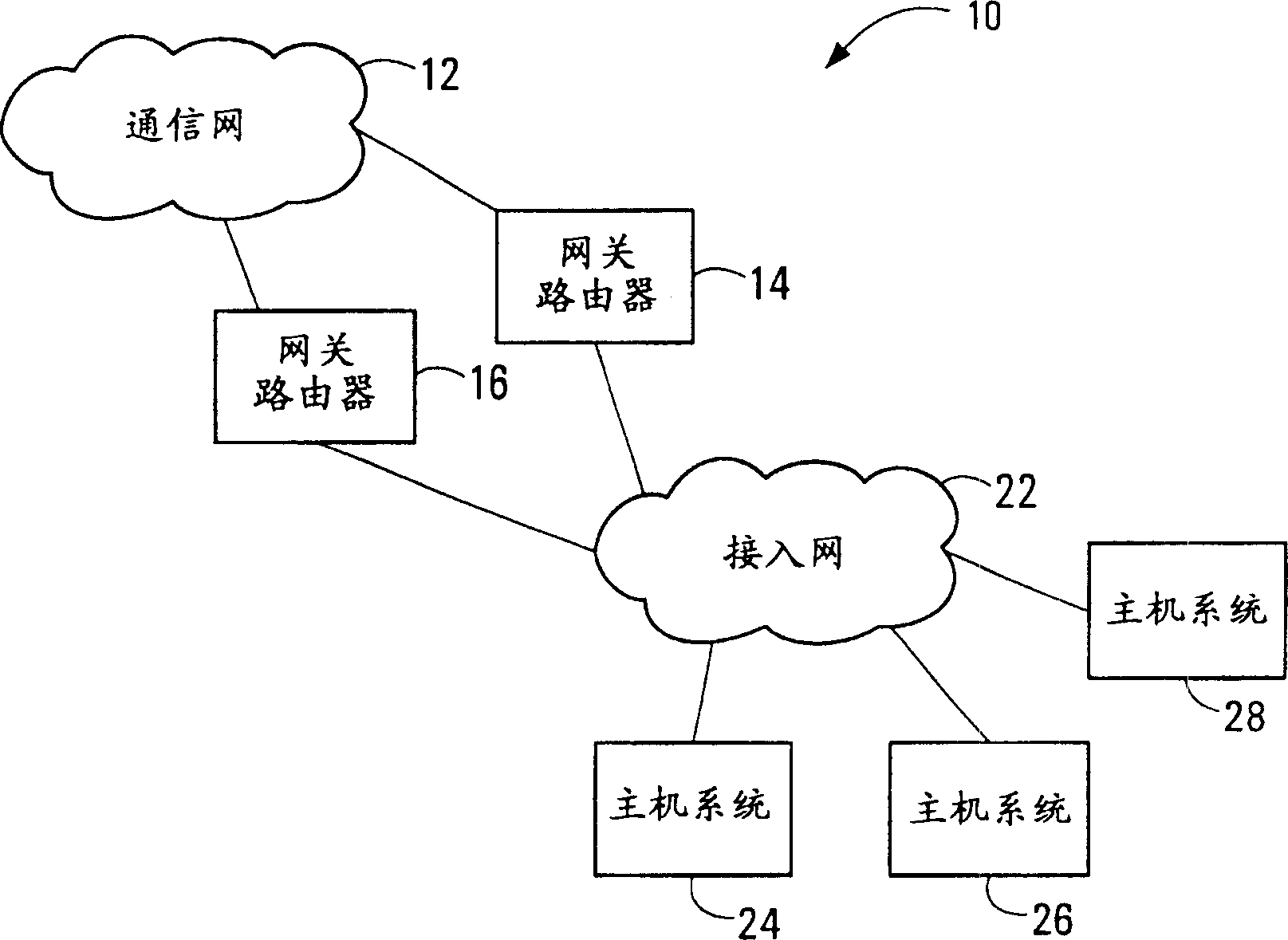 Communication path redundancy protection systems and methods