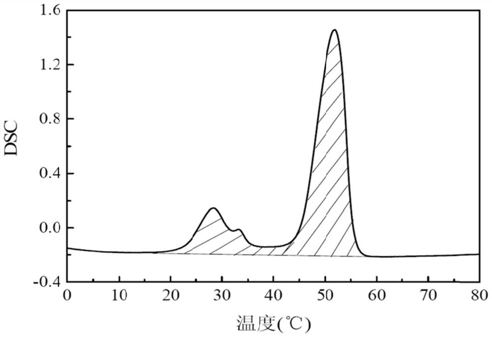 Phase change energy storage microcapsules and preparation method thereof