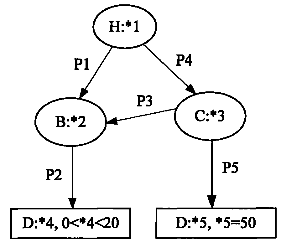 Large scale publishing and subscribing pipelined matching method based on noumenon