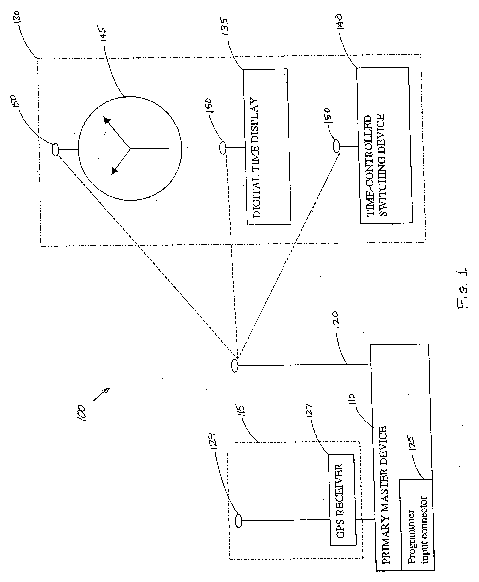 Wireless synchronous time system