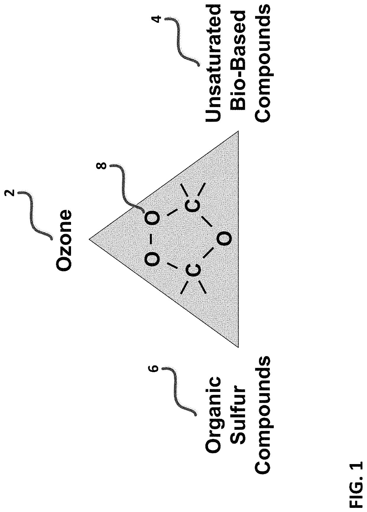 Method for forming and applying an oxygenated machining fluid