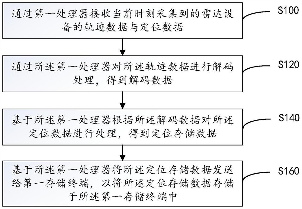 Decryption method and device and storage medium