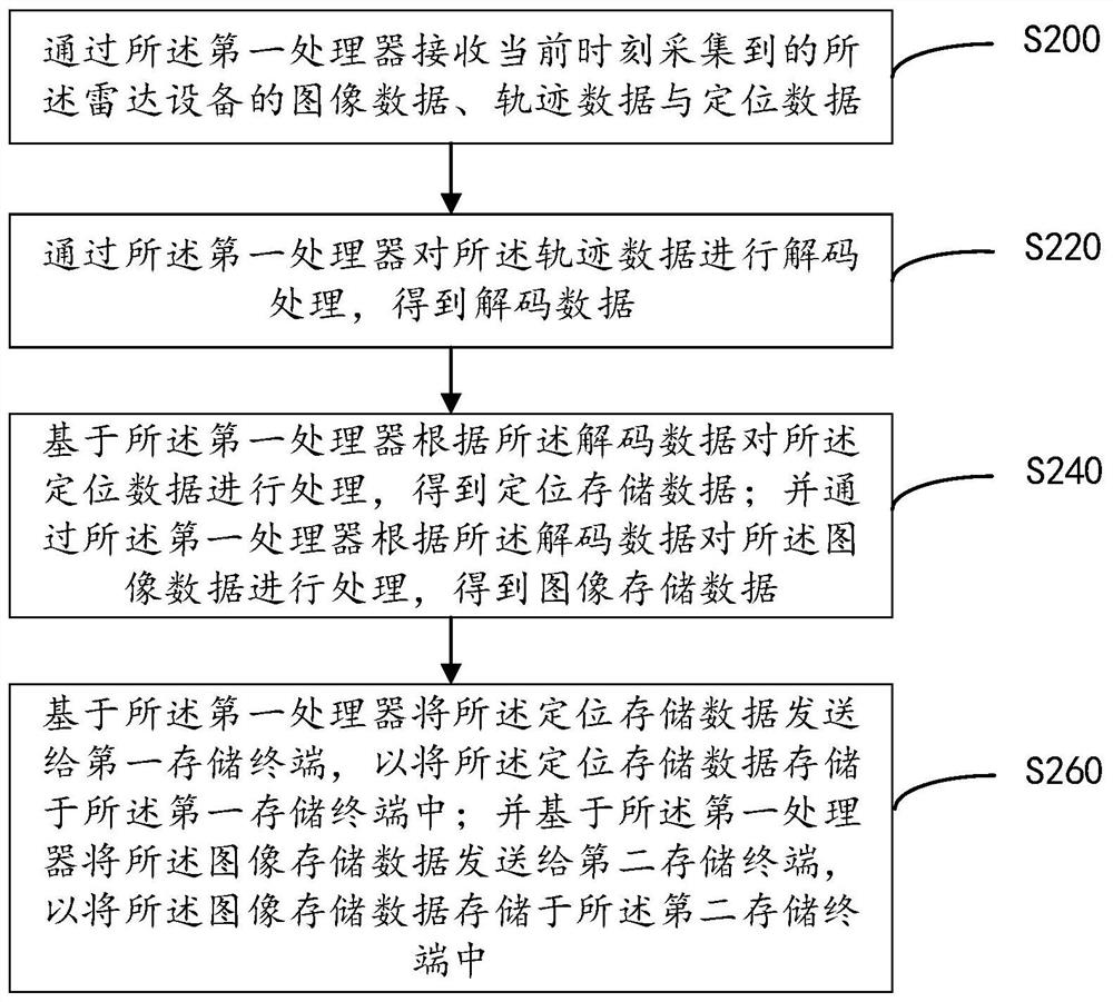 Decryption method and device and storage medium