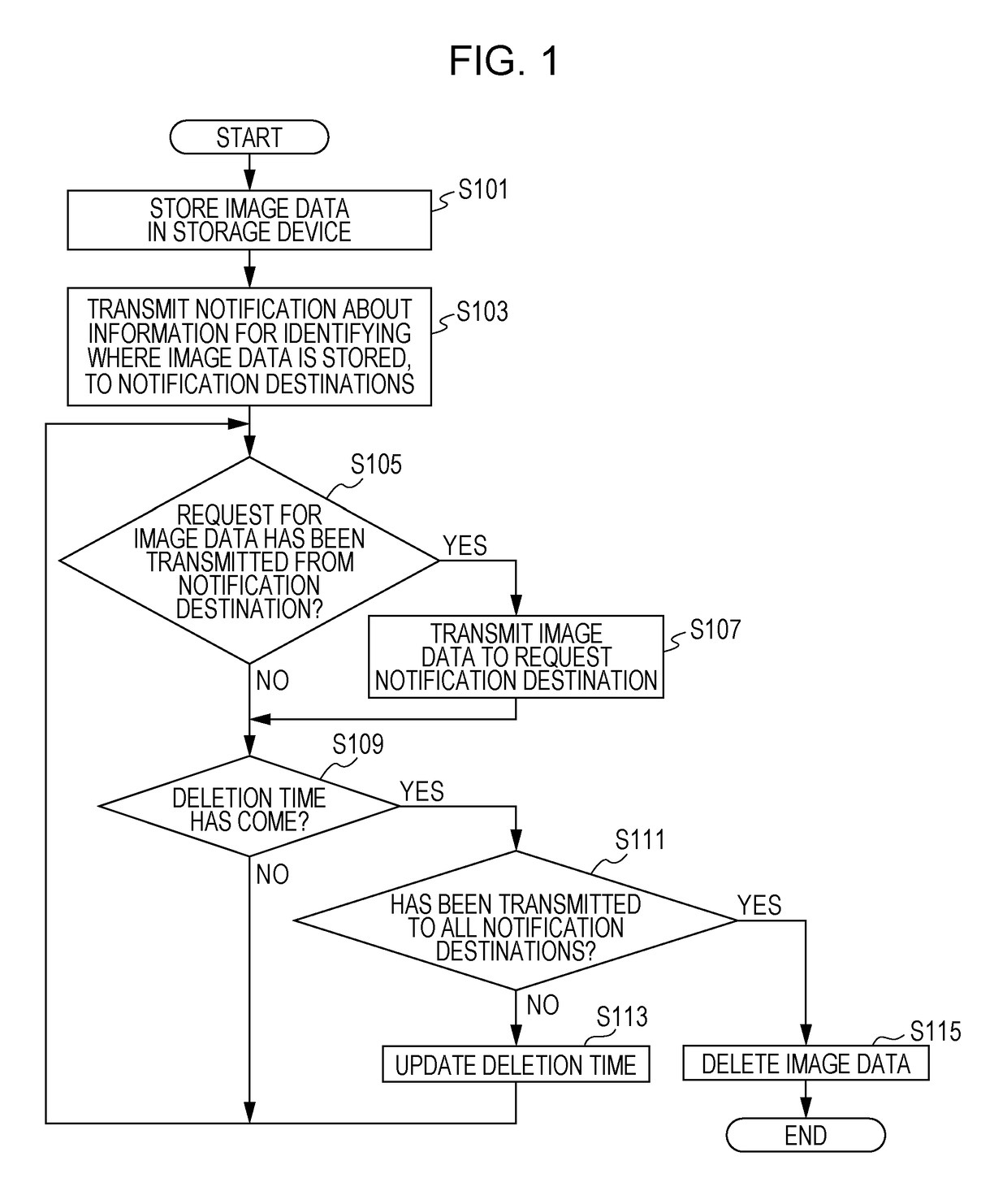 File management apparatus, multifunction device and information processing apparatus, file management method, and file management program