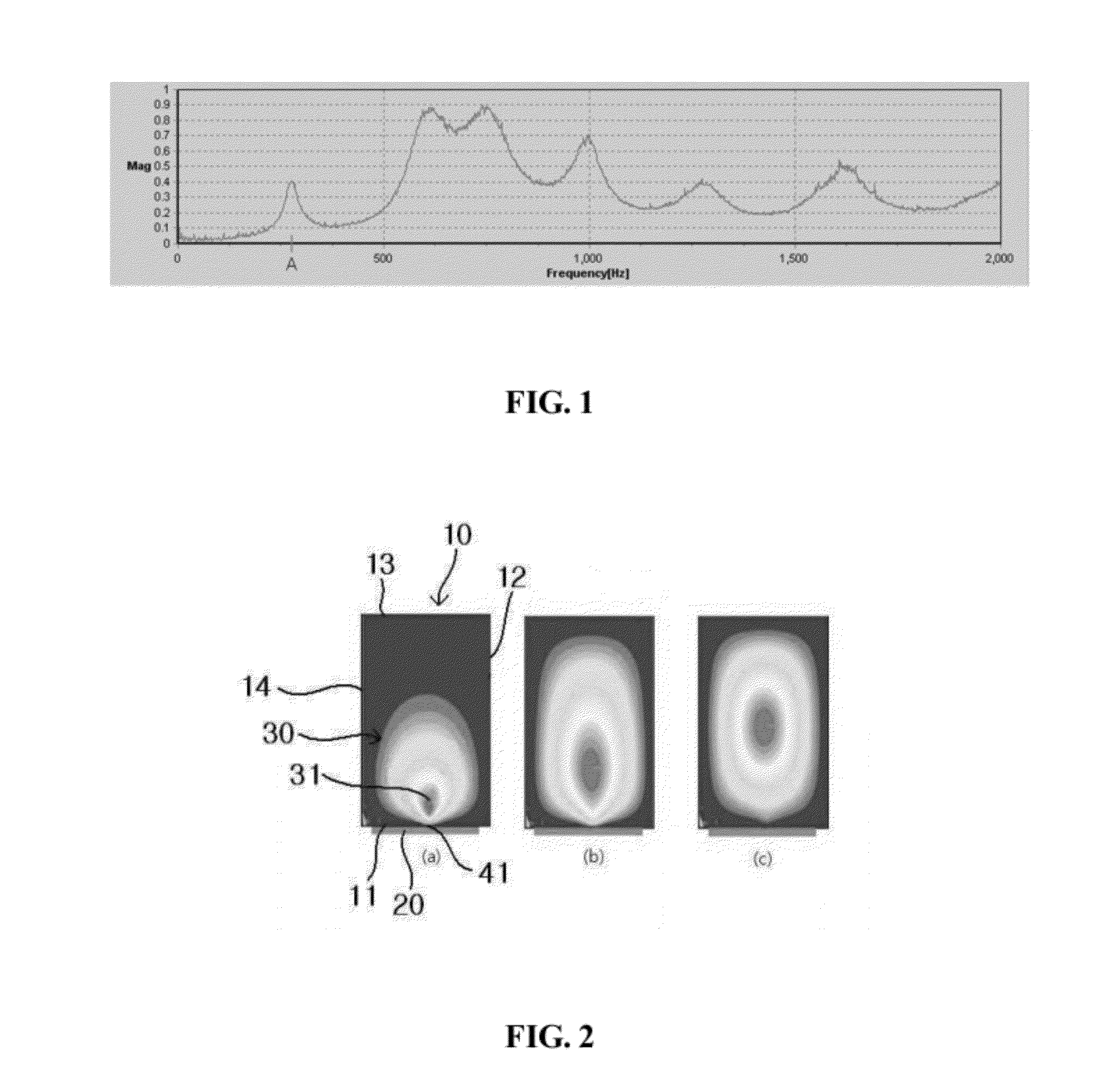 Locally Vibrating Haptic Apparatus, Method for Locally Vibrating Haptic Apparatus, Haptic Display Apparatus and Vibrating Panel Using the Same