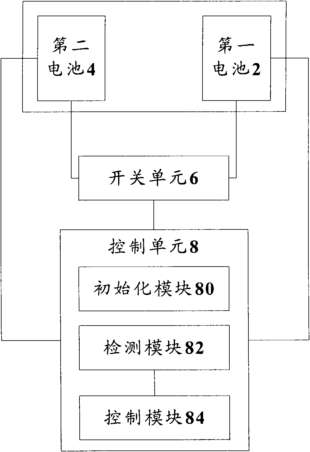 Power supply system and battery charging/discharging control method