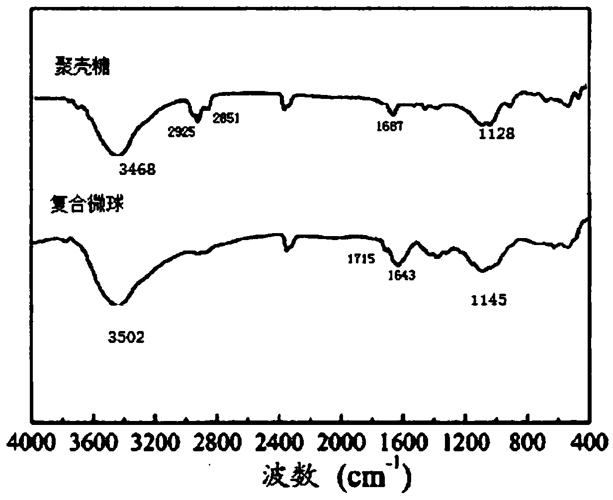 A kind of chitosan-oyster shell composite microsphere and preparation method thereof