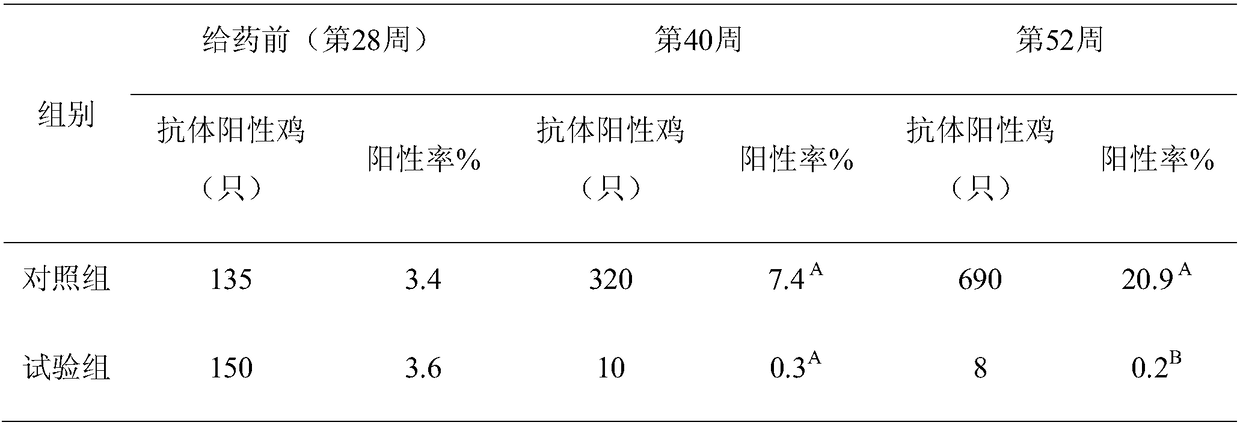 Medicinal composition for purifying salmonella in breeding hens