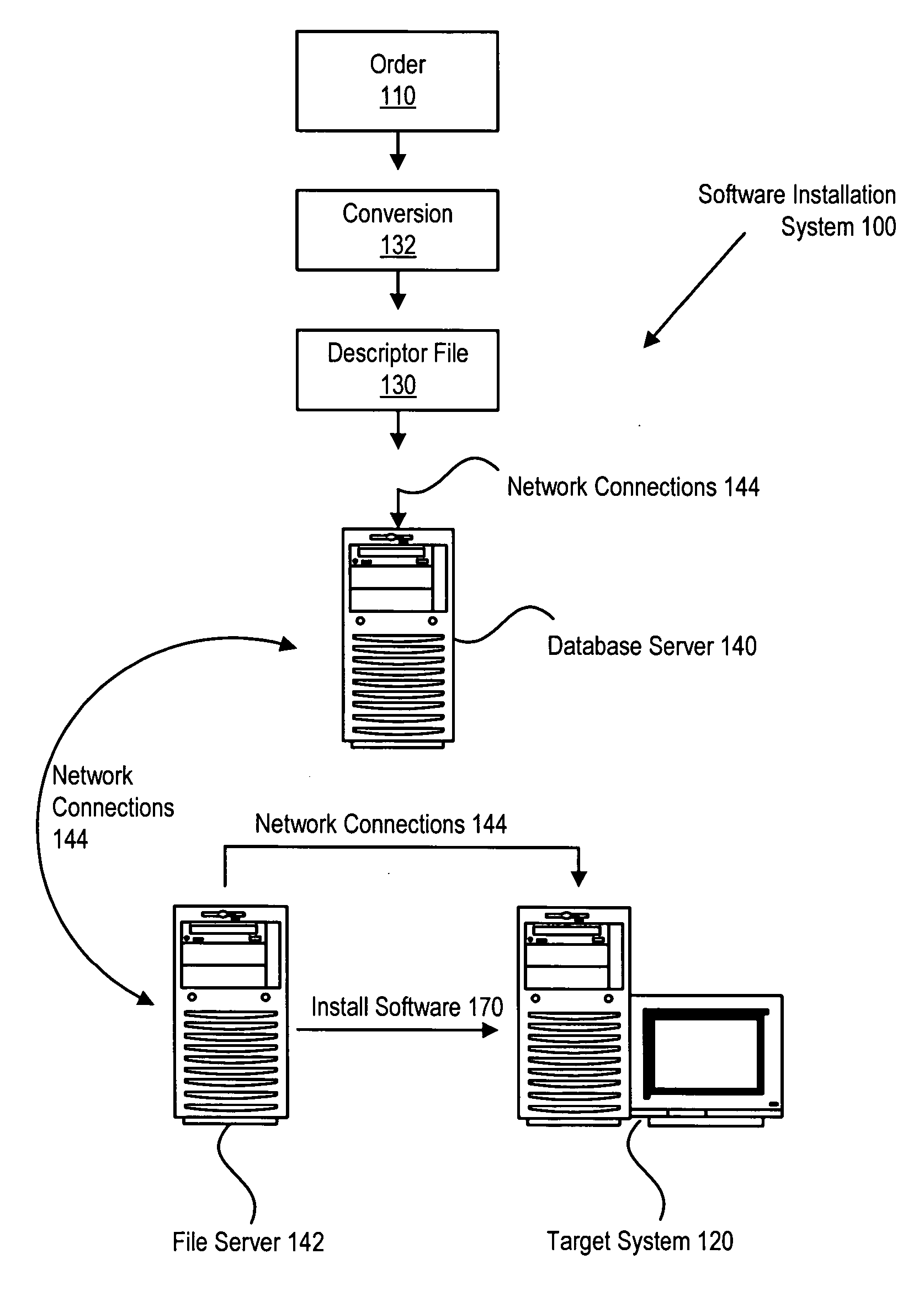 Integrated chaining process for continuous software integration and validation