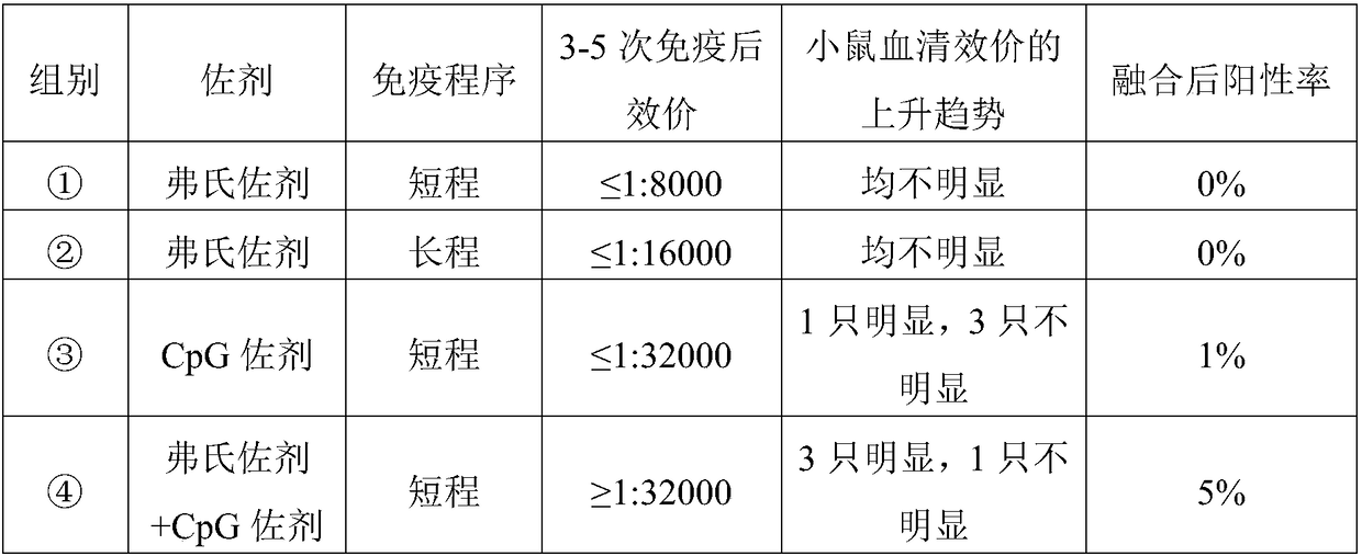 Monoclonal antibody which binds to pseudorabies virus gB protein and application thereof