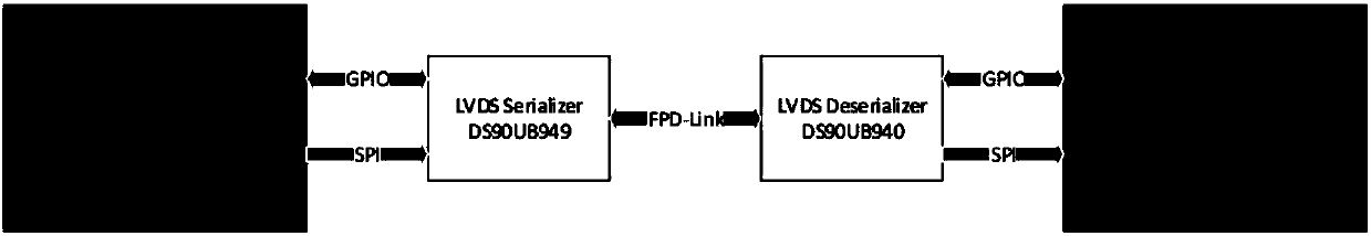 Architecture for realizing dual-screen interconnection of vehicle-mounted entertainment system and instrument through SPI channel in an FPD-Link III