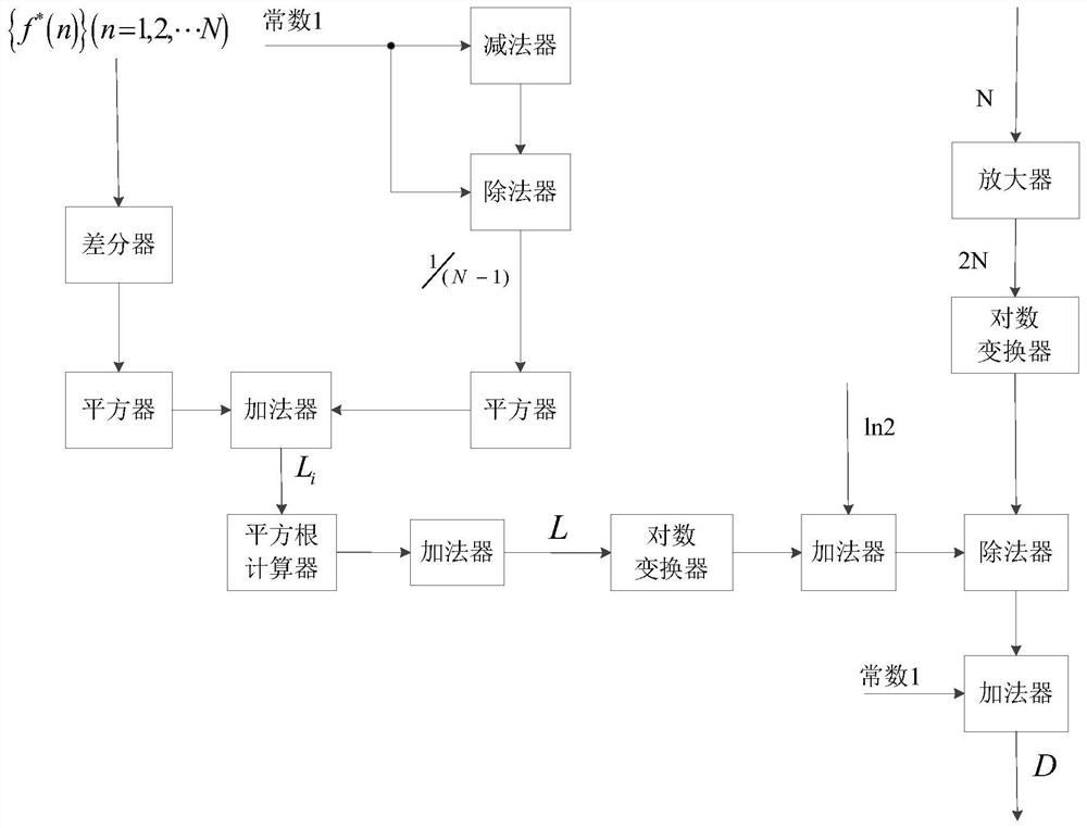 Interference signal classification and identification feature extraction method and system for satellite navigation system