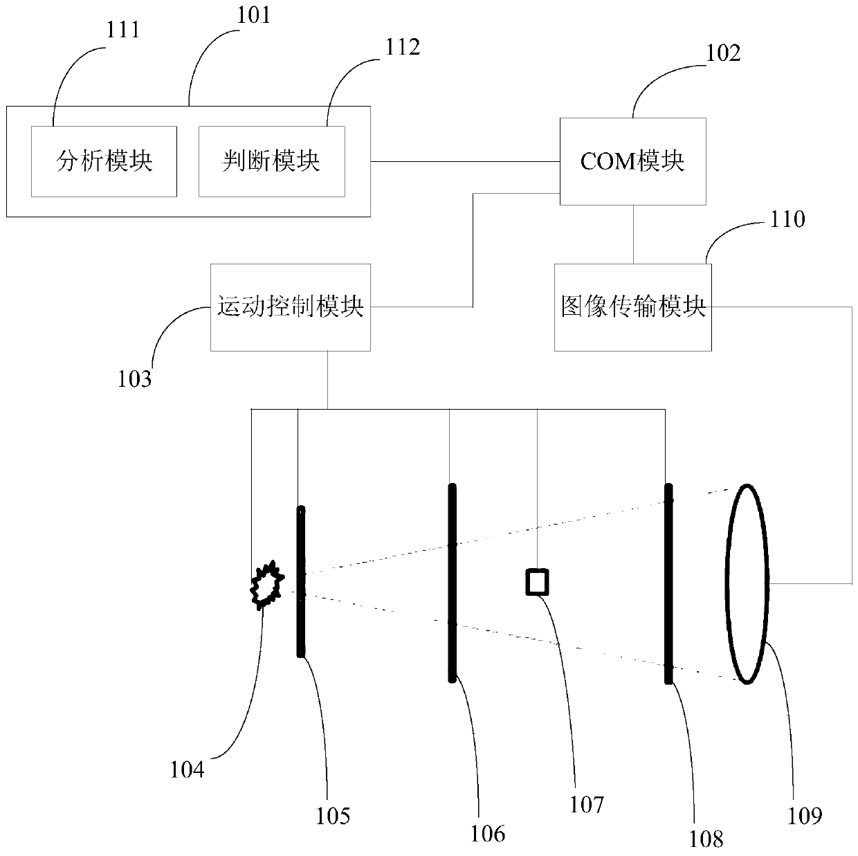 X-ray grating phase contrast imaging automatic calibration system and method