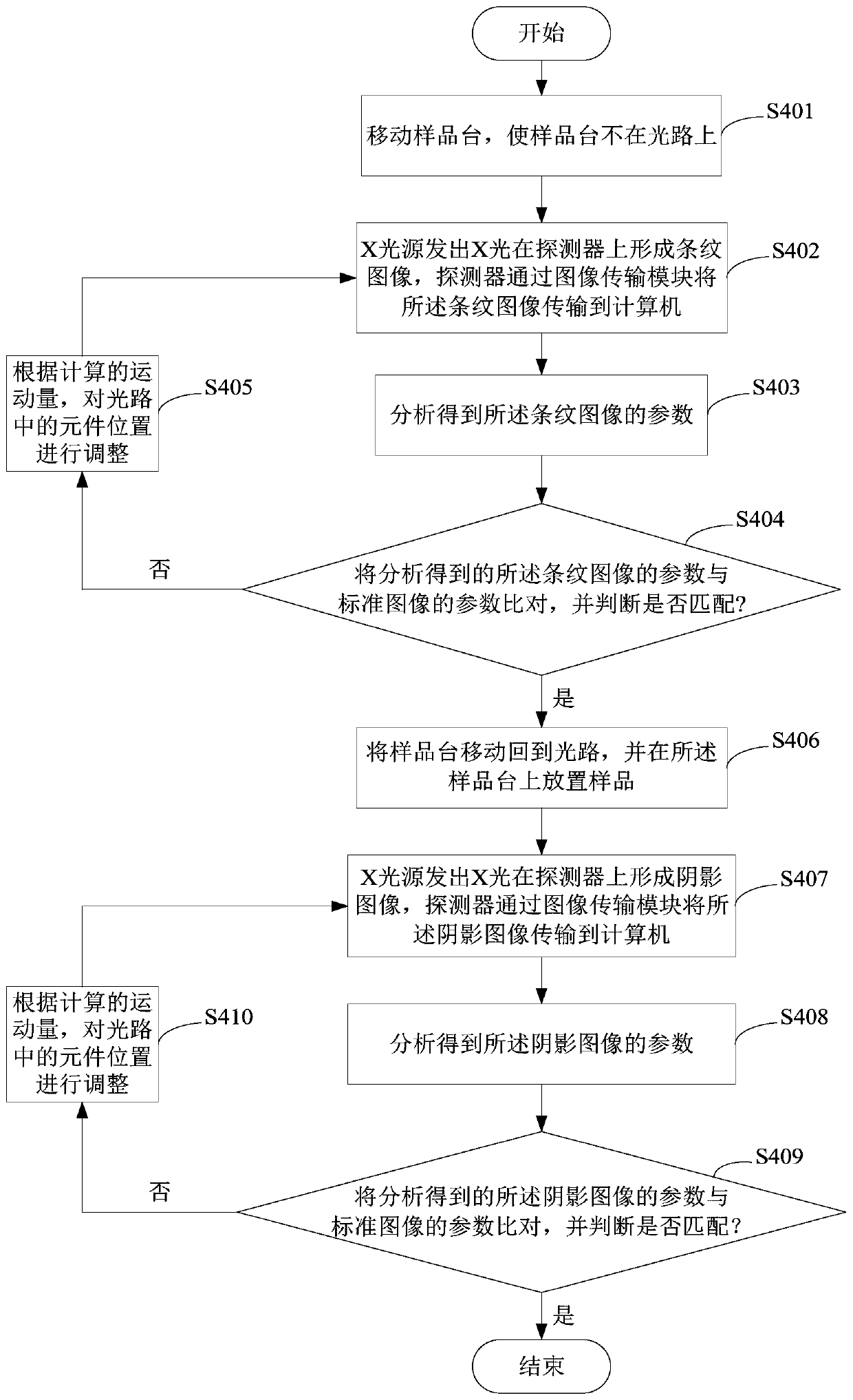 X-ray grating phase contrast imaging automatic calibration system and method