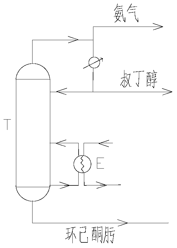 Tert-butanol recovery method by using cyclohexanone ammoximation reaction heat