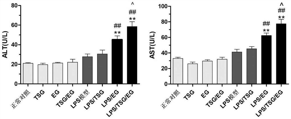 Method for controlling polygonum multiflorum extra-heterogeneous hepatotoxicity