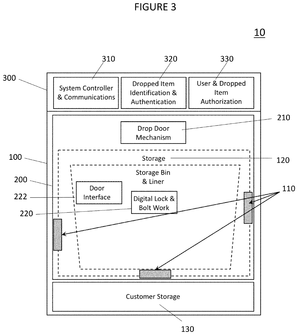 Self-service modular drop safes with deposit creation capability