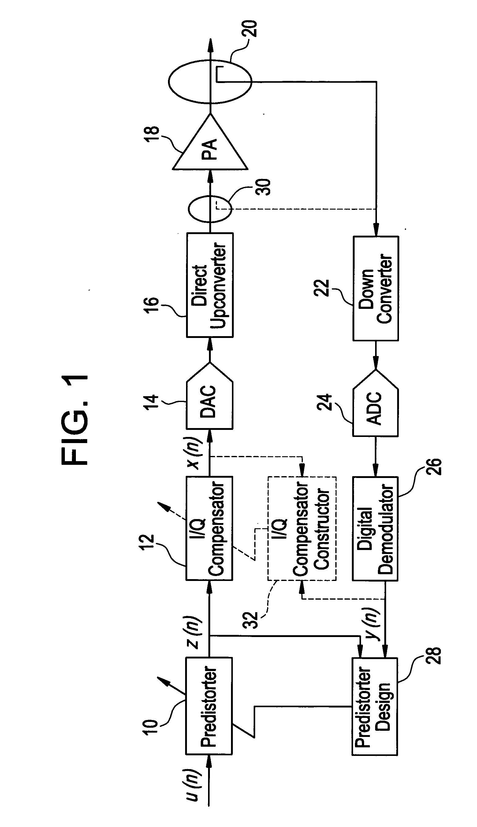 Frequency based modulator compensation