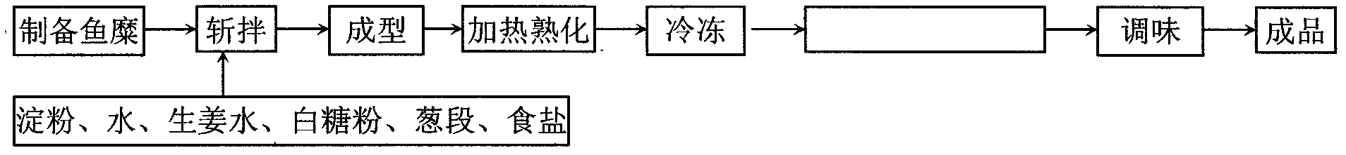 Low-oil content crispy surimi-based product and production method thereof