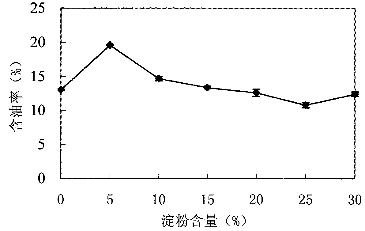 Low-oil content crispy surimi-based product and production method thereof