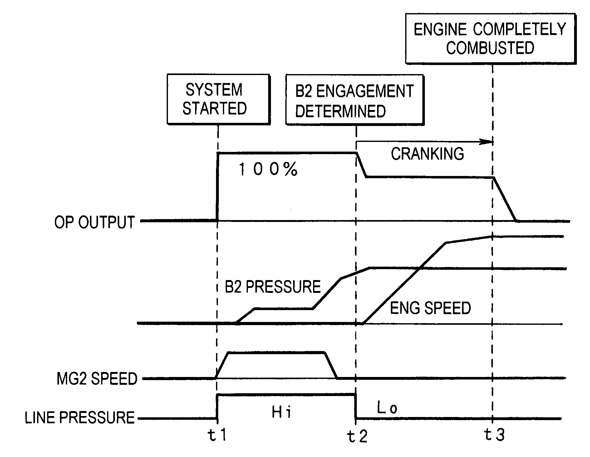 Control system for hybrid vehicles