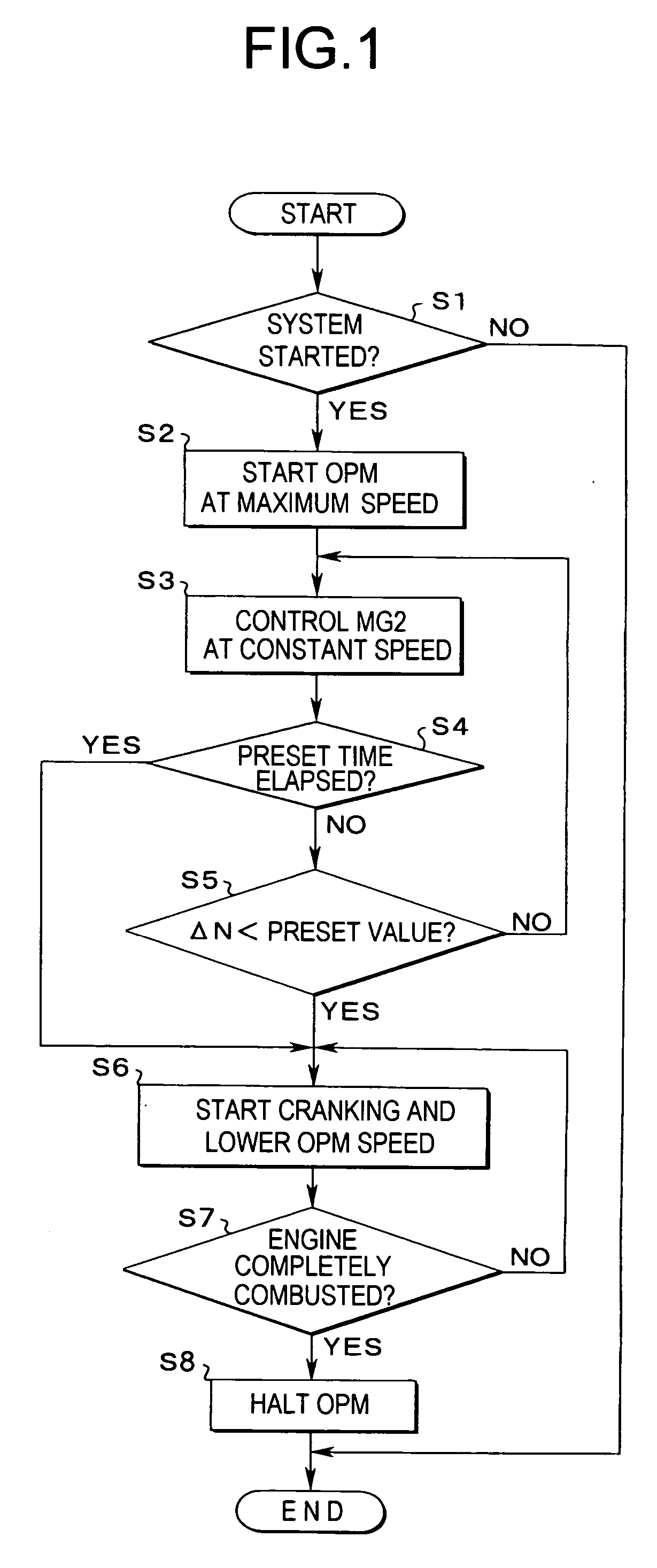 Control system for hybrid vehicles