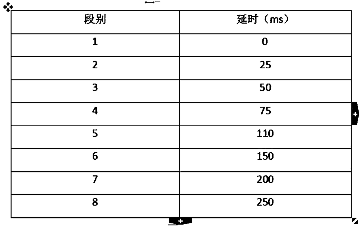 Large-section-height multi-row micro-difference extrusion blasting method