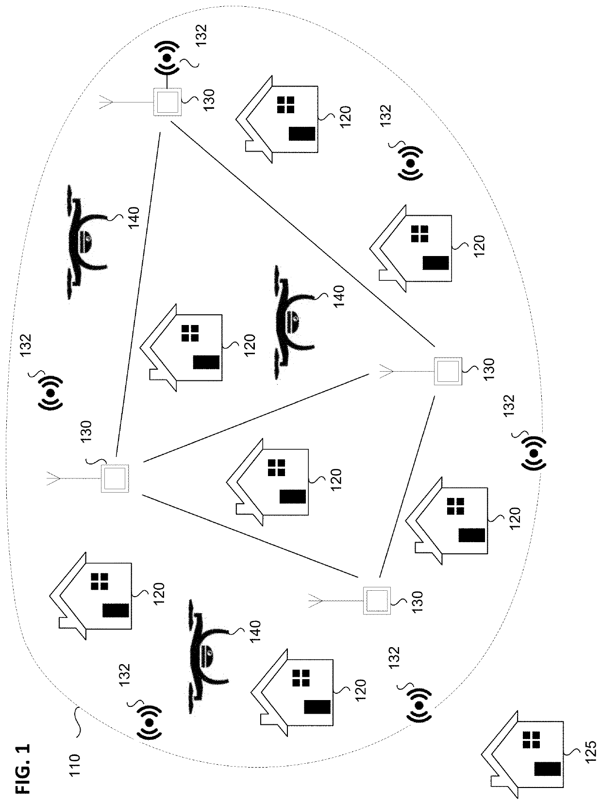 System for implementing an aerial security network