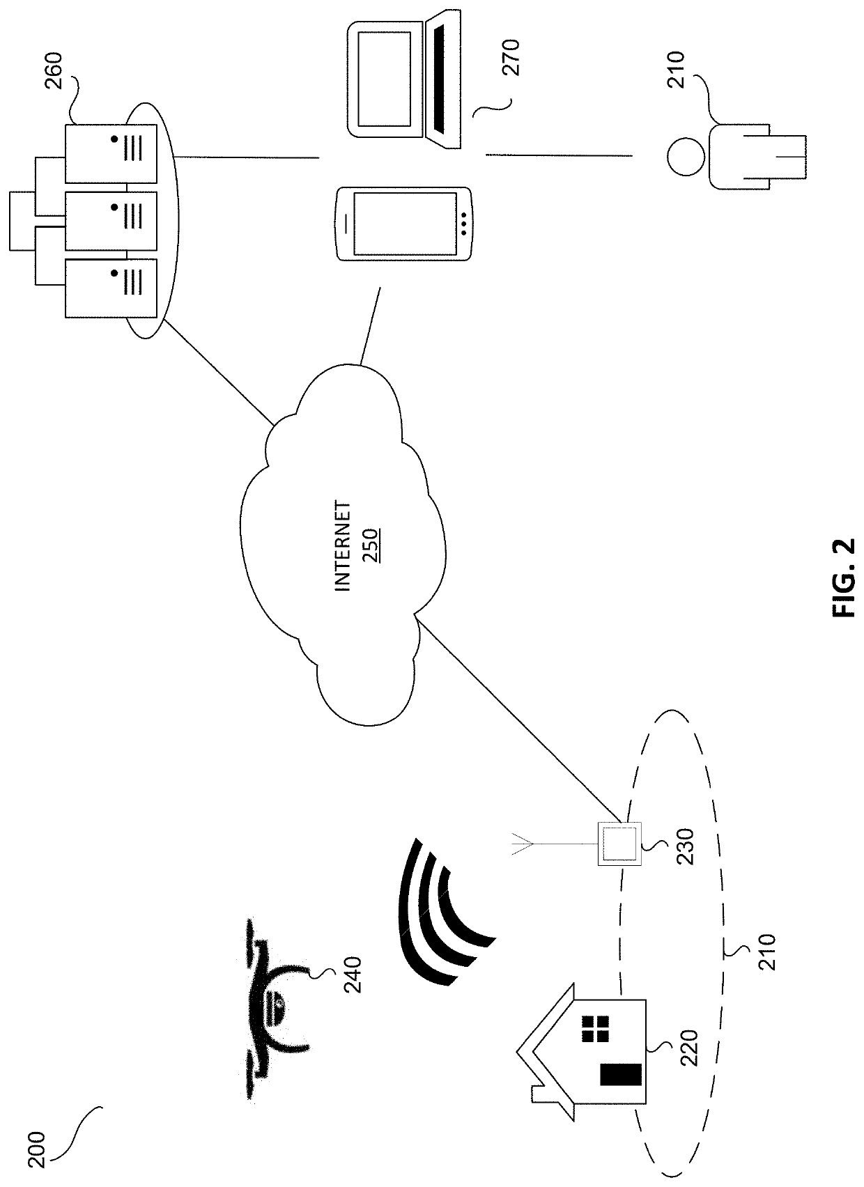 System for implementing an aerial security network